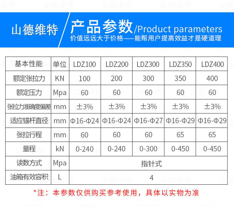 ldz300礦用(yòng)錨杆拉力計參數